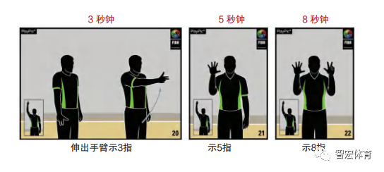 篮球16秒违例规则图解_篮球规则解读_篮球规则图解犯规