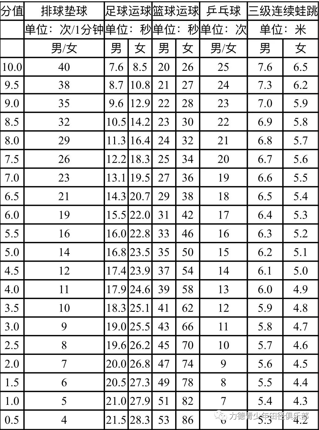 篮球规则图示_篮球规则怎么画_篮球规则画报图片