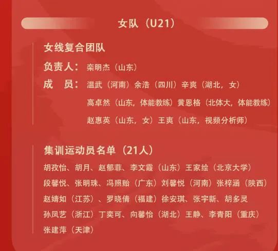 山东中学生篮球集训夏令营_初中联赛篮球山东冠军_山东初中篮球联赛排名