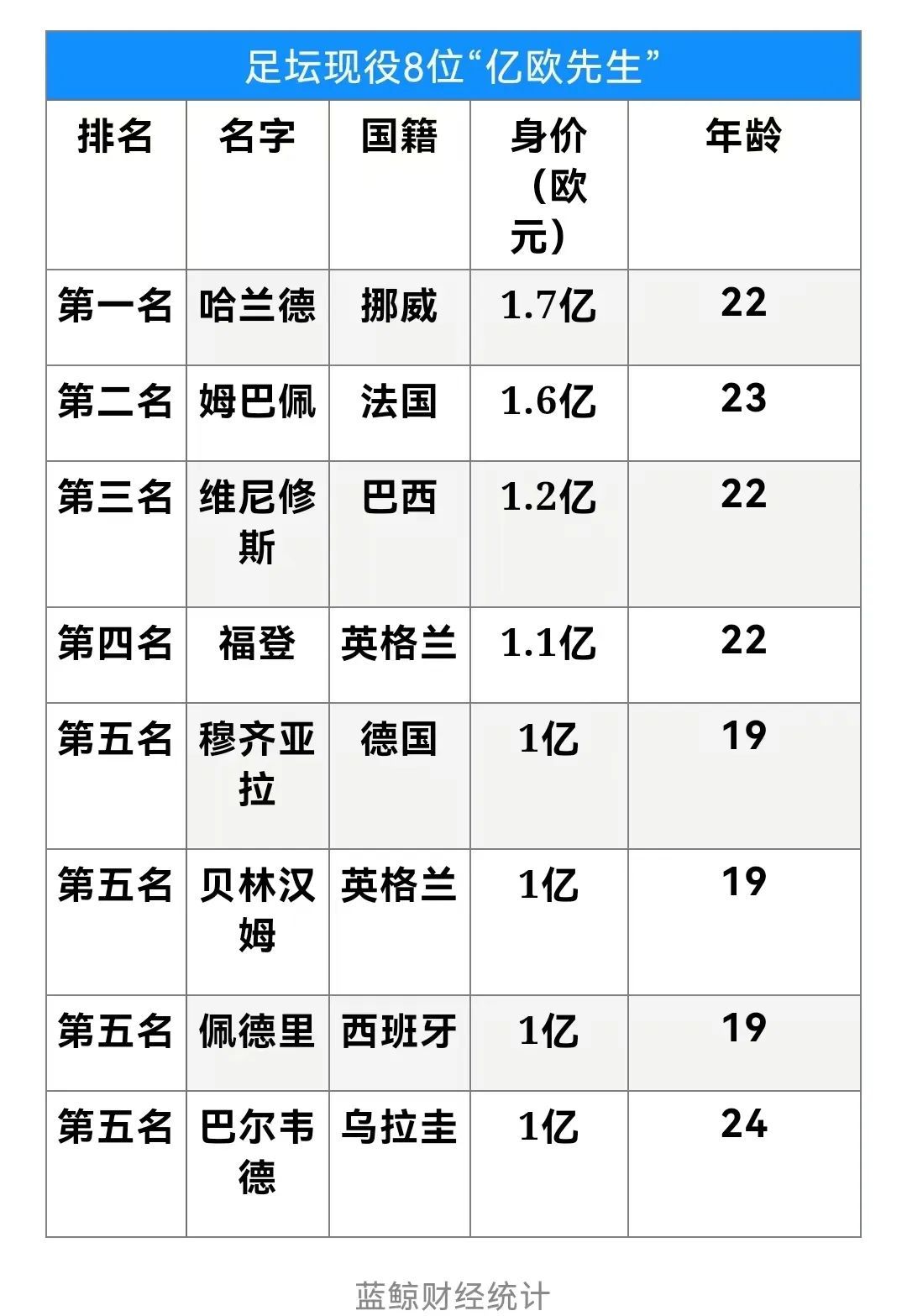 历史足球大满贯球王是谁_足球球王的标准是什么_2021足球球王