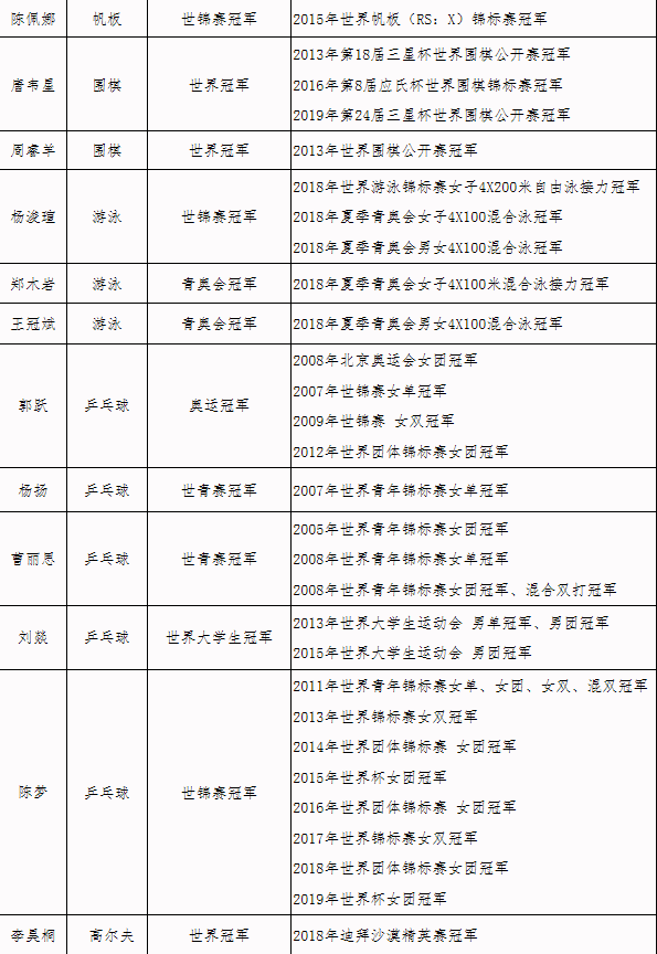 深圳游泳女教练一对一_游泳教练冠军深圳教练是谁_深圳冠军教练教游泳