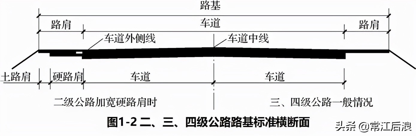 路面的基本常识_路面知识_路面的基本概念