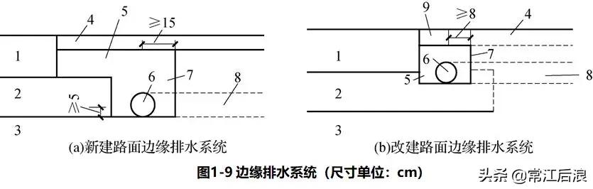 路面的基本常识_路面的基本概念_路面知识