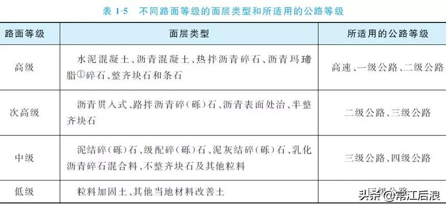 路面知识_路面的基本概念_路面的基本常识