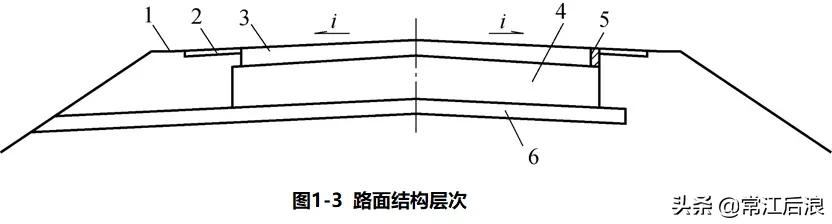 路面知识_路面的基本常识_路面的基本概念