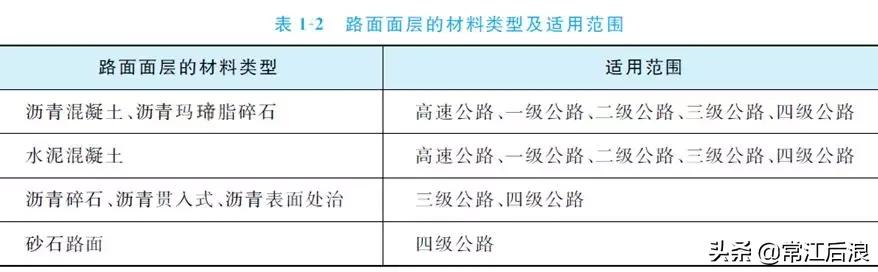 路面的基本概念_路面的基本常识_路面知识