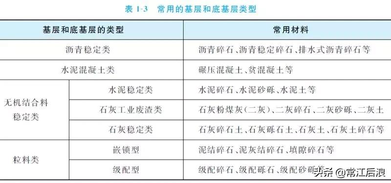 路面的基本概念_路面知识_路面的基本常识