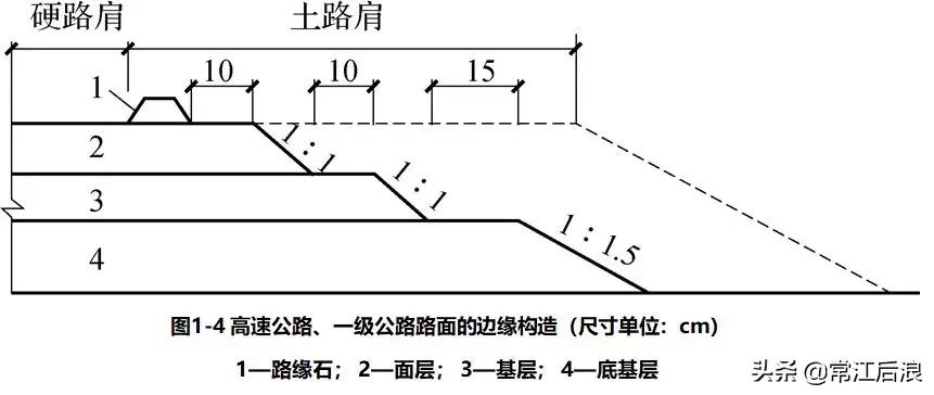 路面知识_路面的基本概念_路面的基本常识