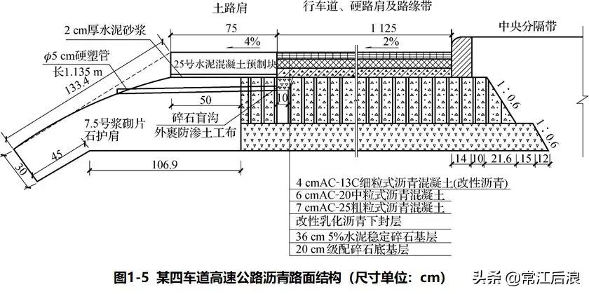 路面知识_路面的基本概念_路面的基本常识