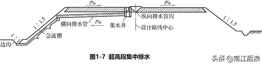 路面知识_路面的基本概念_路面的基本常识