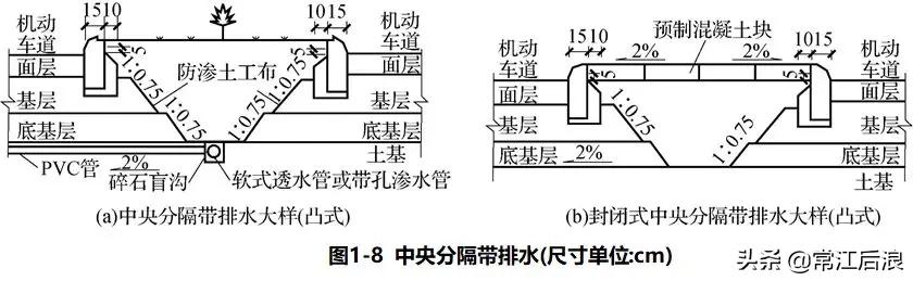 路面知识_路面的基本概念_路面的基本常识