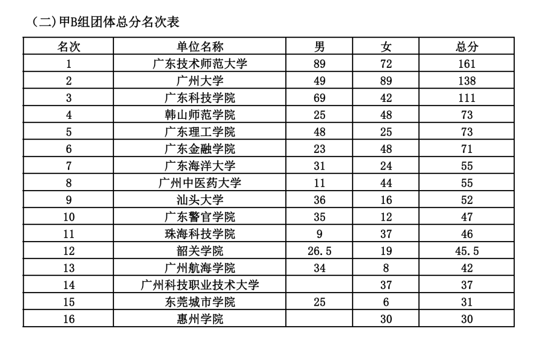 跳高跨栏怎么做_专业跨栏式跳高技巧_跨栏式跳高教学