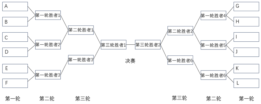 篮球半场3v3规则_篮球半场规则3v3怎么算_篮球半场规则大全图解