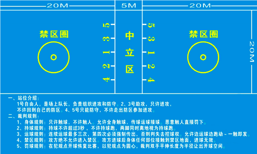 篮球比赛跳球规则_篮球的跳球规则_跳球教学 篮球规则