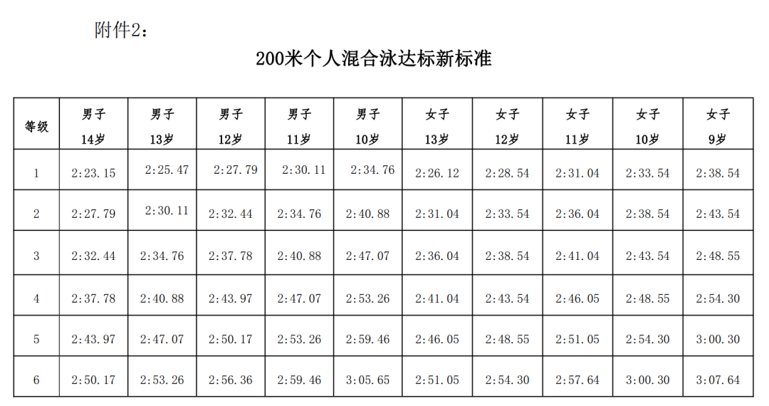 游泳冠军身高多少_游泳臂展和身高_游泳冠军臂展要求多少