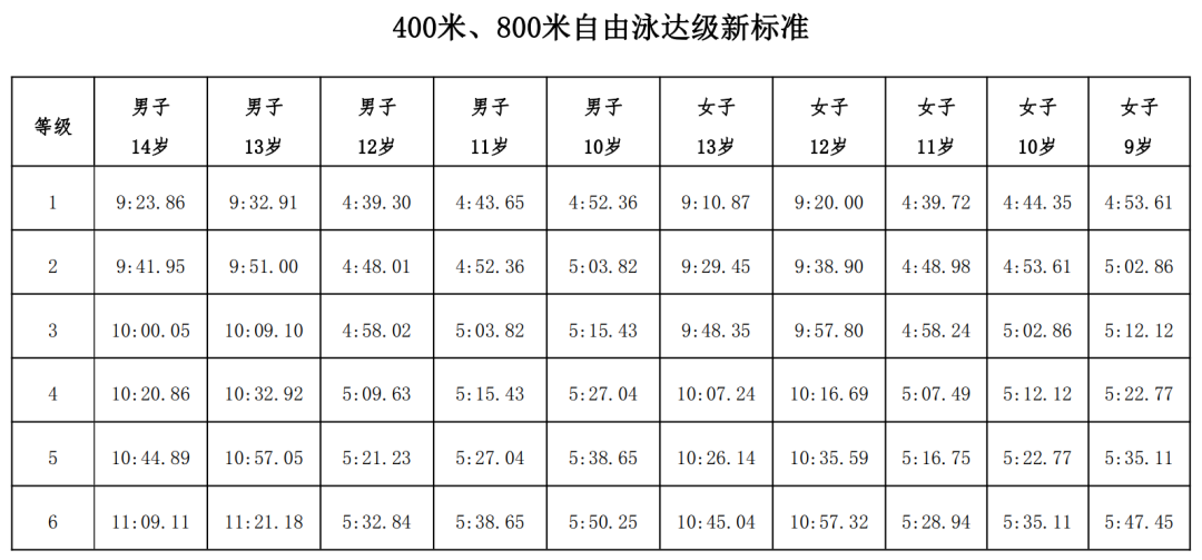 游泳冠军臂展要求多少_游泳臂展和身高_游泳冠军身高多少