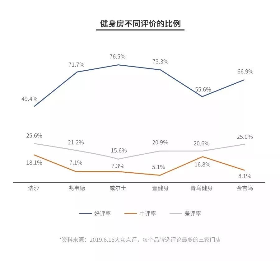 健身房私教负债_健身教练负债_健身房负债怎么算