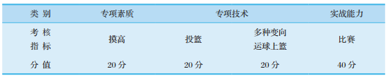 2017篮球体育单招规则_篮球单招公式_2020篮球体育单招测试项目