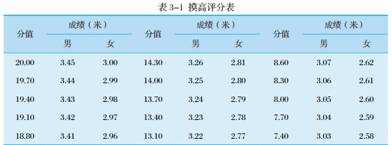 2017篮球体育单招规则_2020篮球体育单招测试项目_篮球单招公式