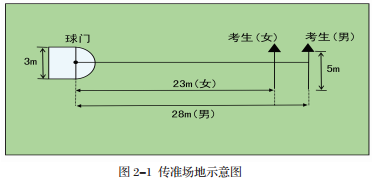 篮球单招公式_2017篮球体育单招规则_2020篮球体育单招测试项目