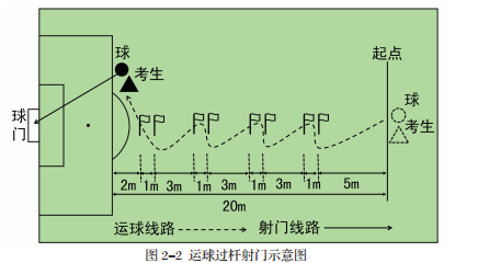 2020篮球体育单招测试项目_2017篮球体育单招规则_篮球单招公式