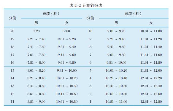 篮球单招公式_2020篮球体育单招测试项目_2017篮球体育单招规则