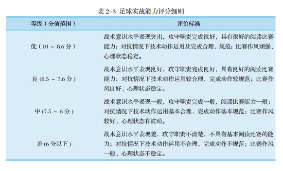 2020篮球体育单招测试项目_2017篮球体育单招规则_篮球单招公式