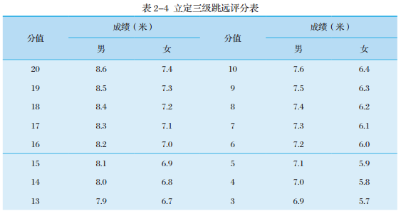 篮球单招公式_2017篮球体育单招规则_2020篮球体育单招测试项目