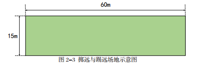 2020篮球体育单招测试项目_篮球单招公式_2017篮球体育单招规则