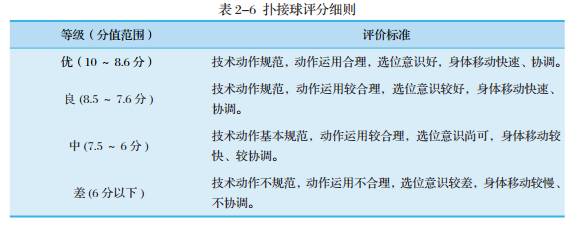 2017篮球体育单招规则_2020篮球体育单招测试项目_篮球单招公式