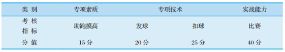 2020篮球体育单招测试项目_2017篮球体育单招规则_篮球单招公式