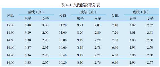 2017篮球体育单招规则_篮球单招公式_2020篮球体育单招测试项目