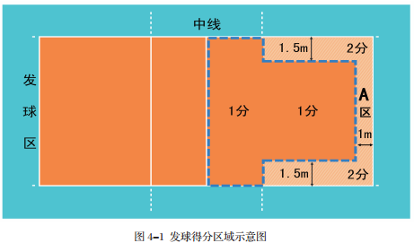 2020篮球体育单招测试项目_篮球单招公式_2017篮球体育单招规则