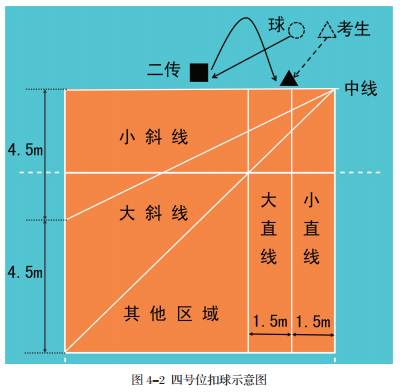 篮球单招公式_2017篮球体育单招规则_2020篮球体育单招测试项目