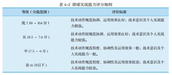 2020篮球体育单招测试项目_2017篮球体育单招规则_篮球单招公式