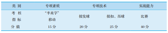 篮球单招公式_2020篮球体育单招测试项目_2017篮球体育单招规则