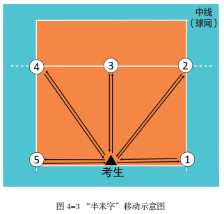 2020篮球体育单招测试项目_2017篮球体育单招规则_篮球单招公式