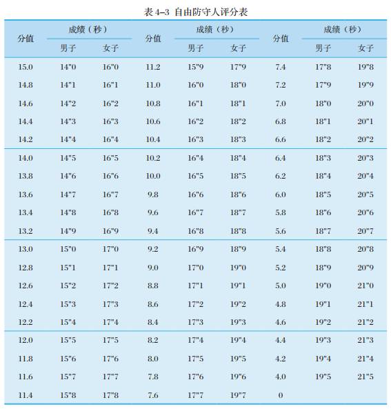 2017篮球体育单招规则_篮球单招公式_2020篮球体育单招测试项目