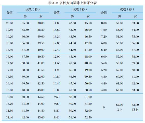 2020篮球体育单招测试项目_2017篮球体育单招规则_篮球单招公式