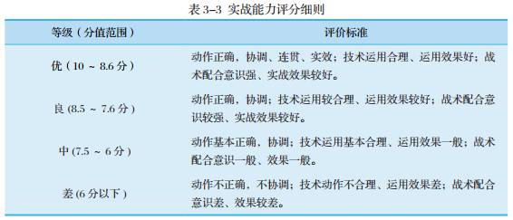 2017篮球体育单招规则_2020篮球体育单招测试项目_篮球单招公式