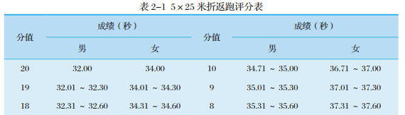 篮球单招公式_2020篮球体育单招测试项目_2017篮球体育单招规则