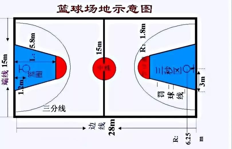 五人制裁判进球手势_五人制足球新规则裁判数秒手势_足球5人制裁判手势