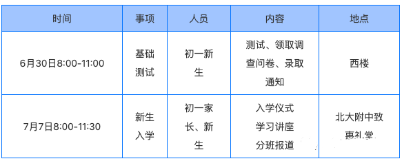 小学六年级体育常识选择题_小学体育六年级试题_小学6年级体育考试内容