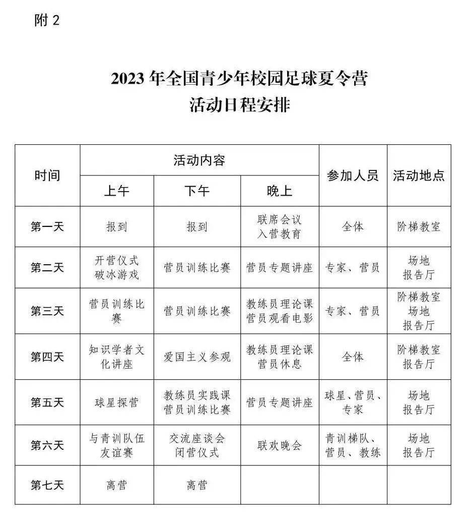 少儿足球规则小常识_儿童足球联赛技术规则_儿童足球赛制