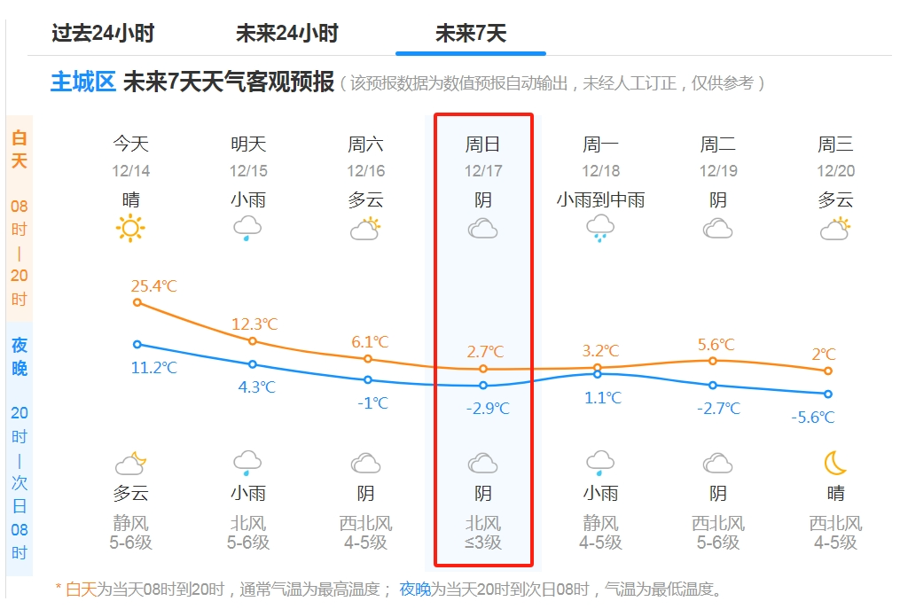 马拉松杭州封路时间_杭州 马拉松_马拉松杭州2023