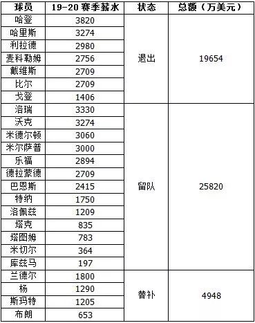 篮球世界杯参赛战队规则_篮球杯赛制_19支篮球队比赛赛制编排