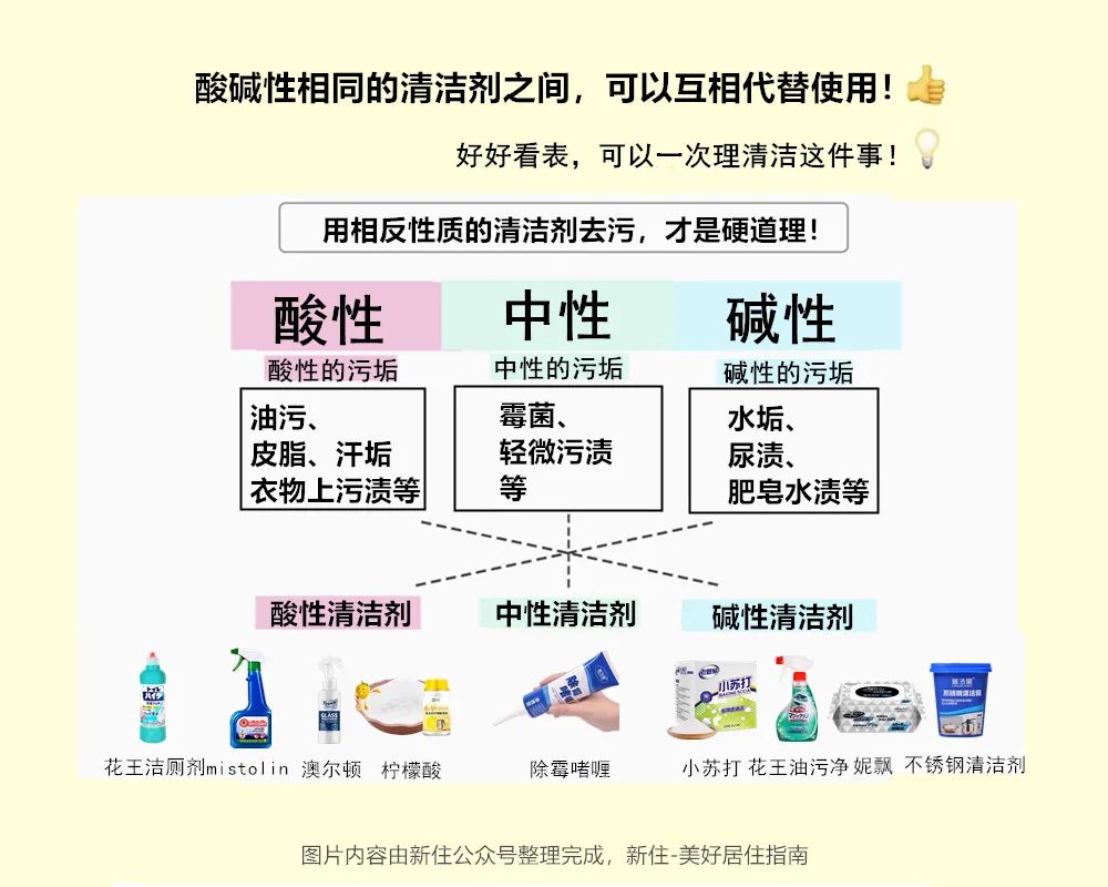 自来水管用白醋可以清理嘛_白醋对下水管道有刺激吗_生活小窍门管道白醋