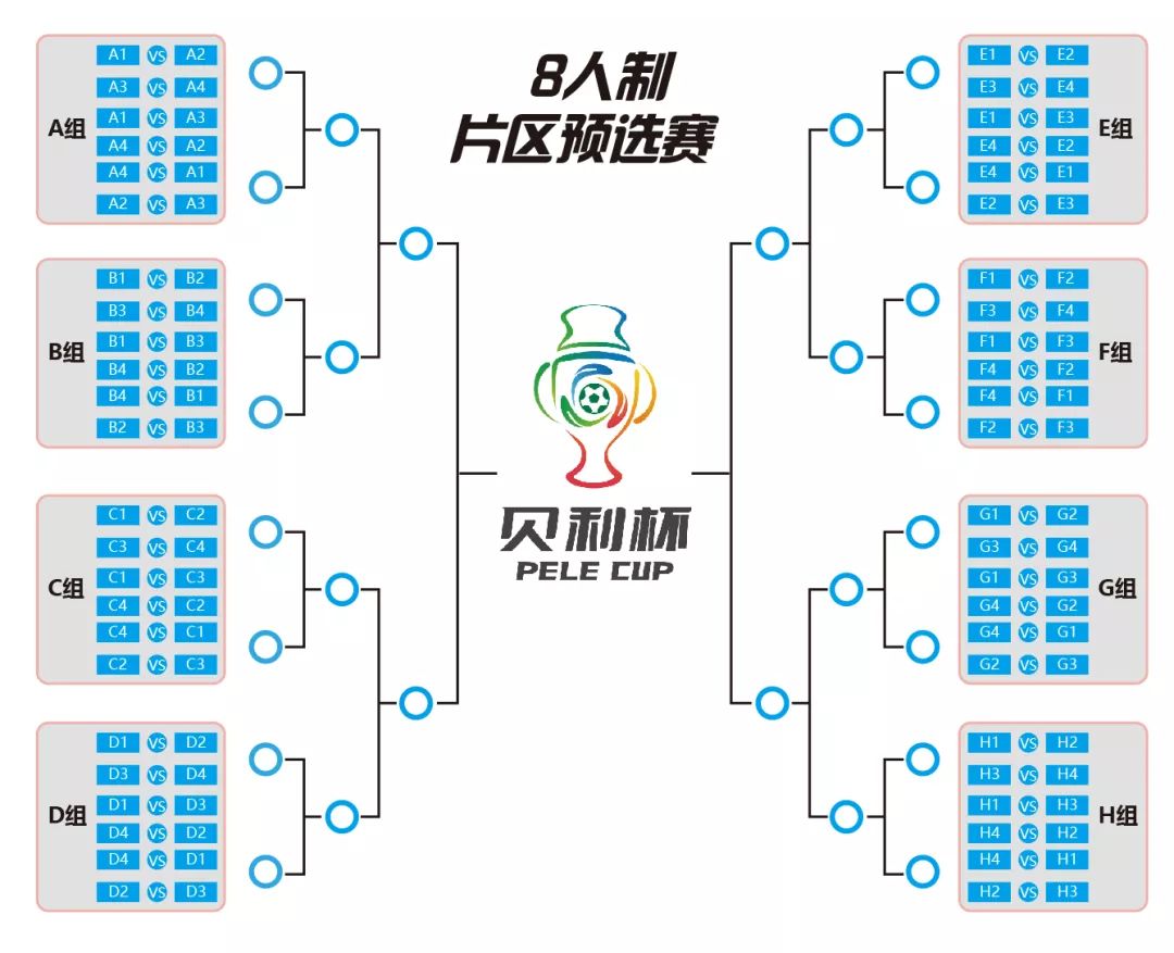 足球表格数据app_足球比赛表格excel_足球分组抽签规则表格图片