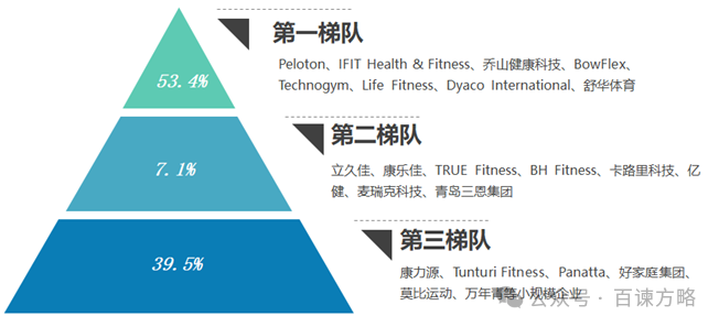 器材竞争健身分析报告_健身器材竞争分析_健身器材竞争对手分析