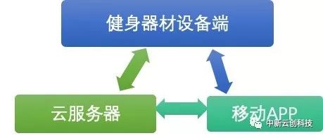 器材竞争健身分析论文_器材竞争健身分析报告_健身器材竞争分析